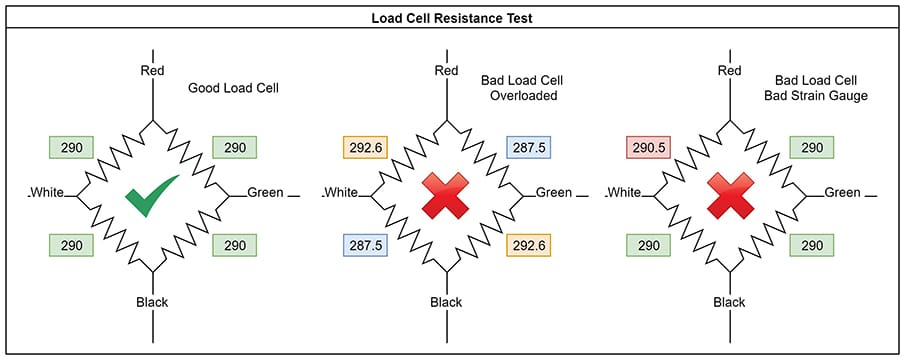 Bad load. Load Cell. Load Cell Tester. Cell Test приложение. LCF-6 load Cell.