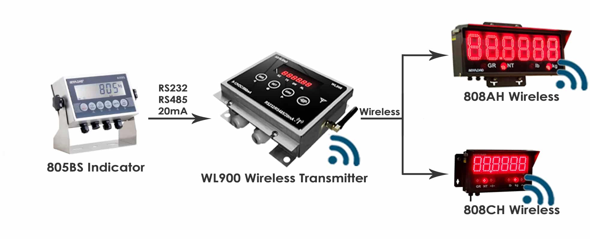 WL900 Application Option # 1