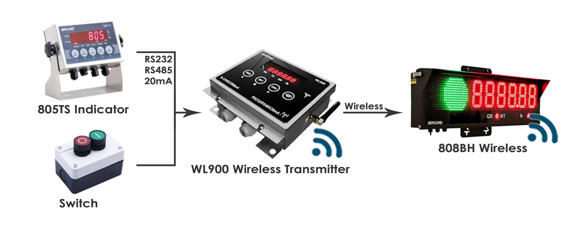 WL900 Application Option # 2