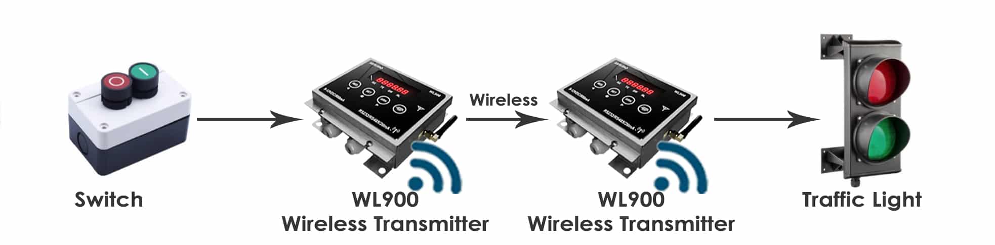 WL900 Application Option # 3