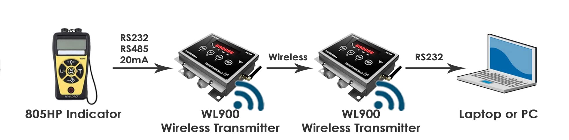 WL900 Application Option # 4