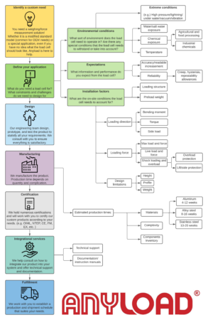 flowchart