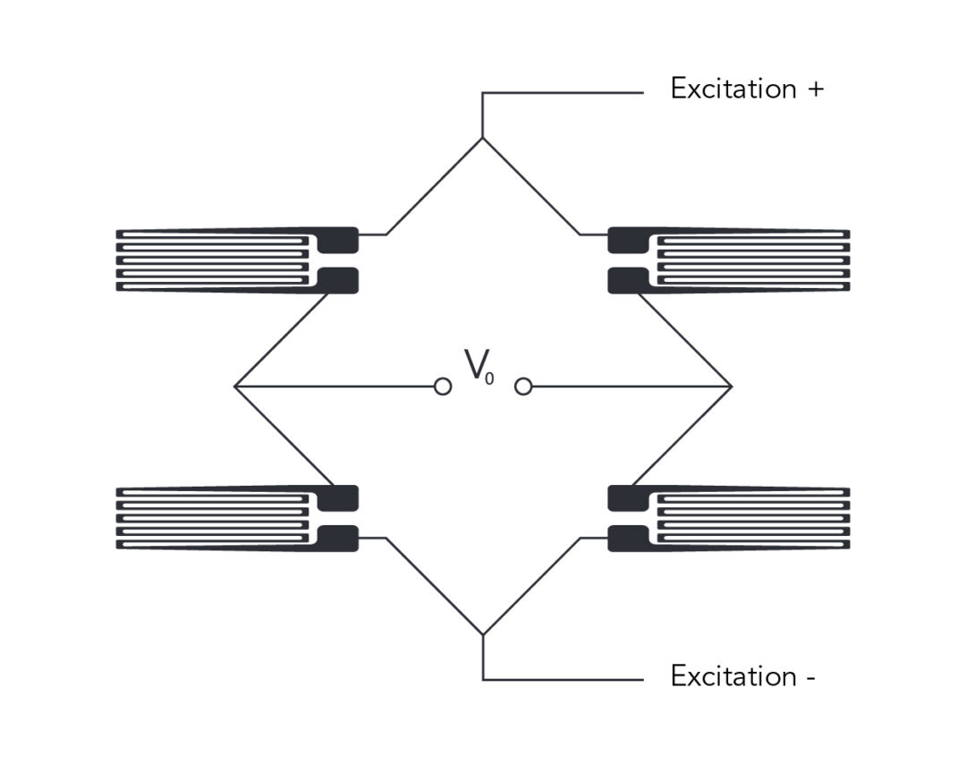 Load Cell Wiring Guide - ANYLOAD Weigh & Measure