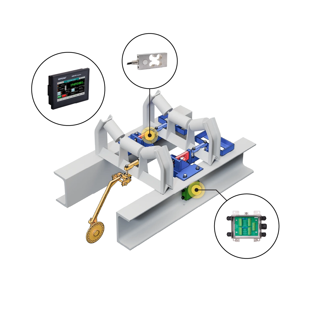 ANYLOAD CNV100-FP1 conveyor belt scale full package – load cell assembly, speed sensor, integrator, and junction box