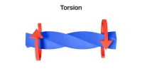 Torsion-Force